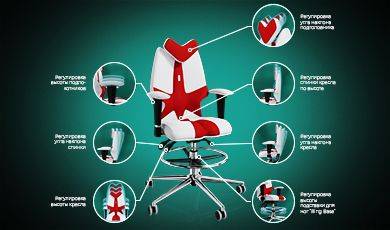 Review of child seat adjustments: ergonomics that always fit